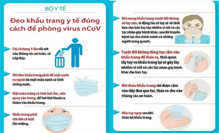 Những lưu ý khi đi du lịch mùa dịch Corona